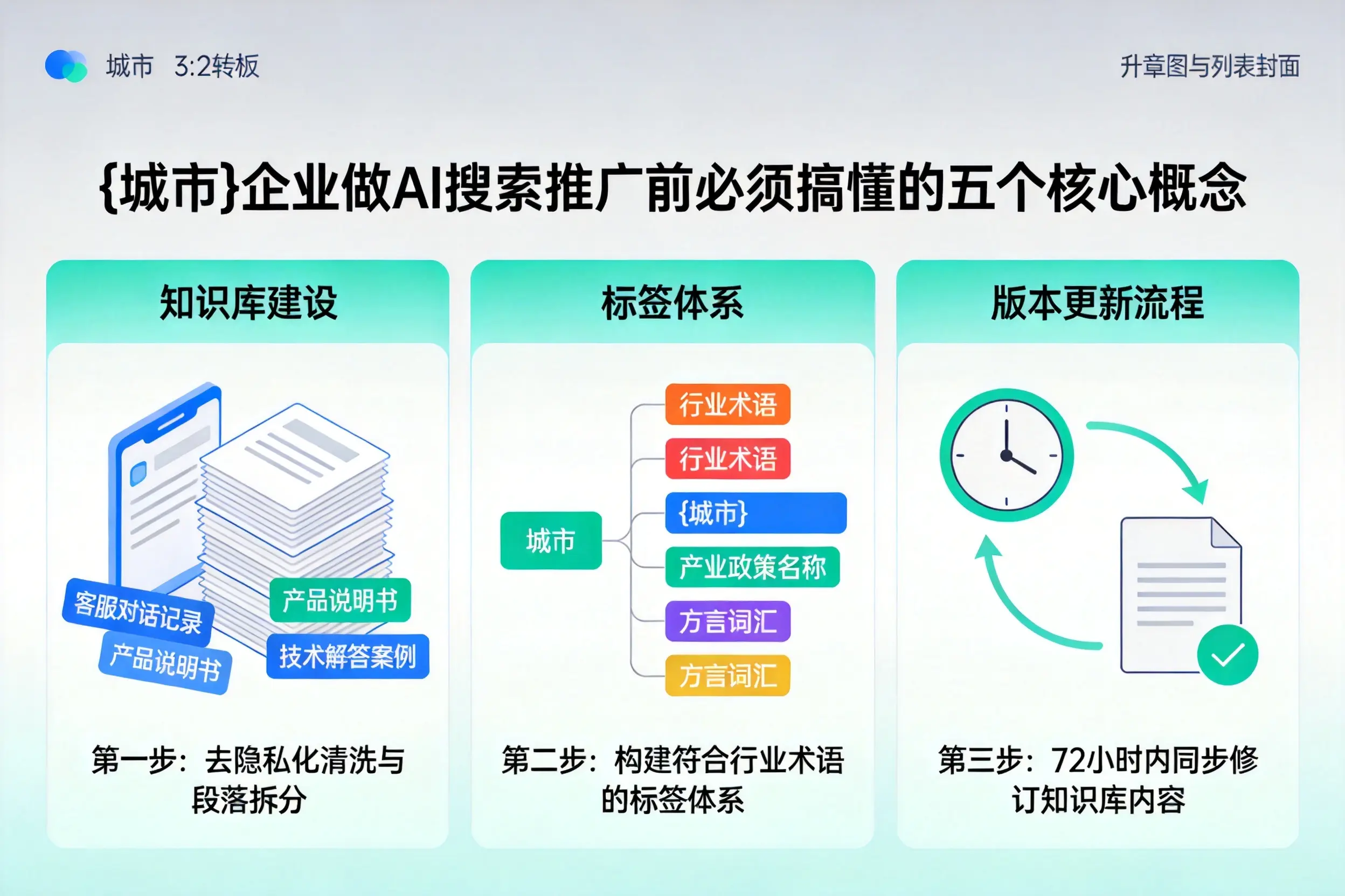 通河企业做AI搜索推广前必须搞懂的五个核心概念